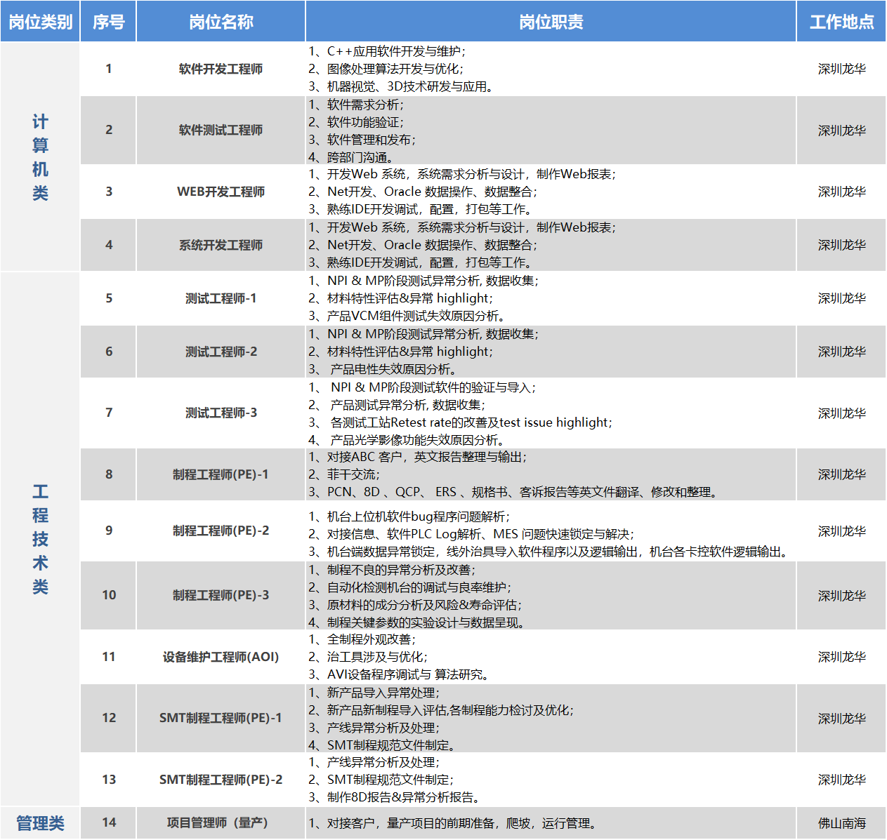 岗位图片3.png